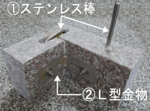 墓石倒壊防止用の、ステンレス金具で固定。